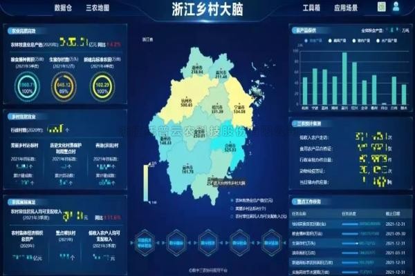 湖北省鄉村振興局局長張桂華考察猫咪免费人成网站在线观看，深入探討產業共富！