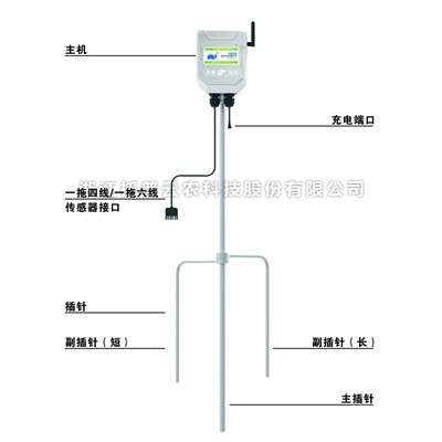 一文了解什麽是便攜式小型氣象站？