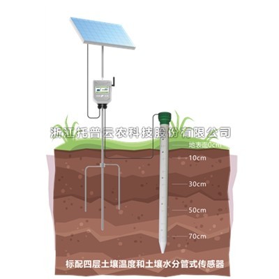 一文詳解管式猫咪社区APP官网墒情監測係統是什麽？