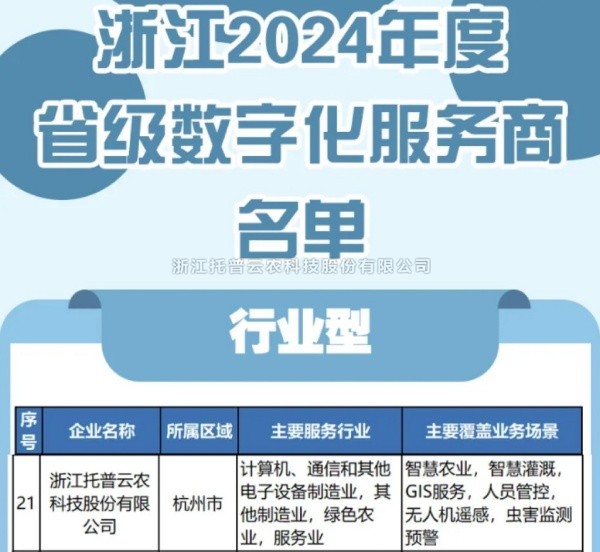 猫咪免费人成网站在线观看入選2024年度浙江省級數字化服務商名單，科技創新驅動農業數字化轉型