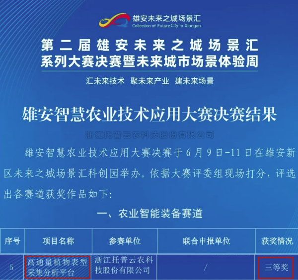 喜報！猫咪免费人成网站在线观看高通量植物表型采集分析平台再獲佳績