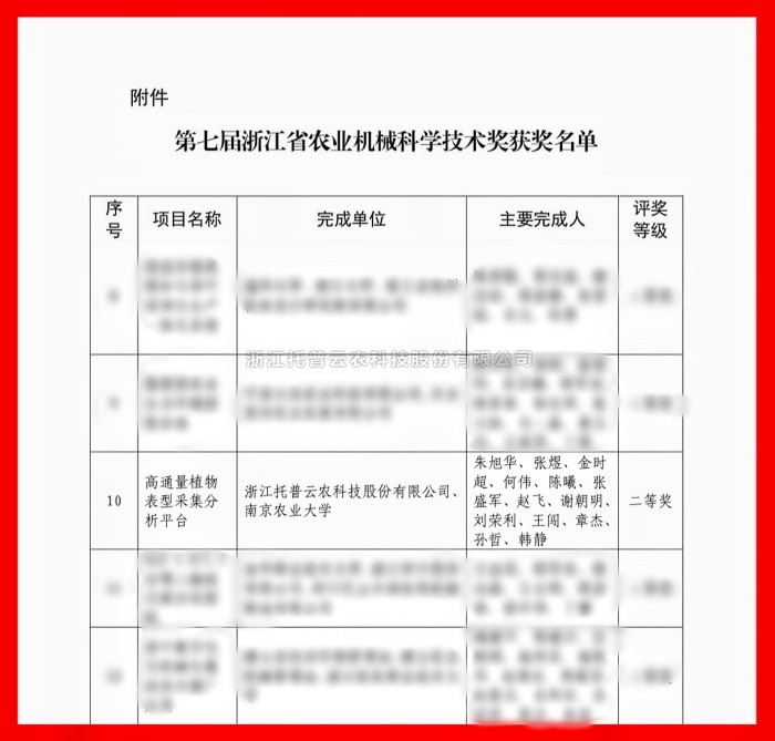 喜報！猫咪免费人成网站在线观看榮獲浙江省農業機械科學技術獎二等獎