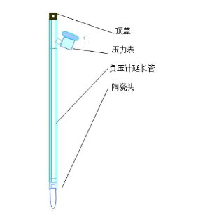 猫咪社区APP官网張力計結構圖示