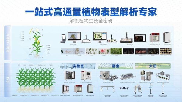 植物表型產品集合_副本.jpg