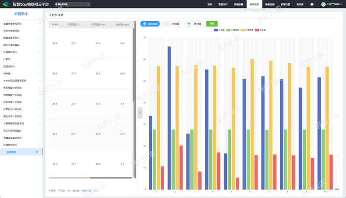 1757058646770153.png 平台-柱狀圖.png